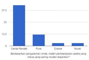 pembelajaran-sastra-yang-paling-mudah